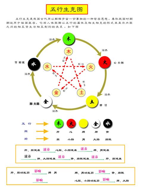 颜色 五行|五行与颜色的关系 五行颜色相生相克搭配